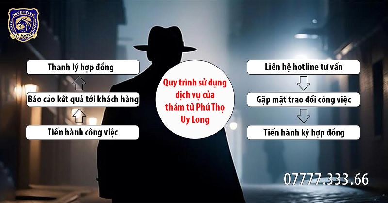 văn phòng thám tử Phú Thọ