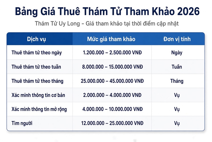 Bảng giá thuê thám tử tham khảo